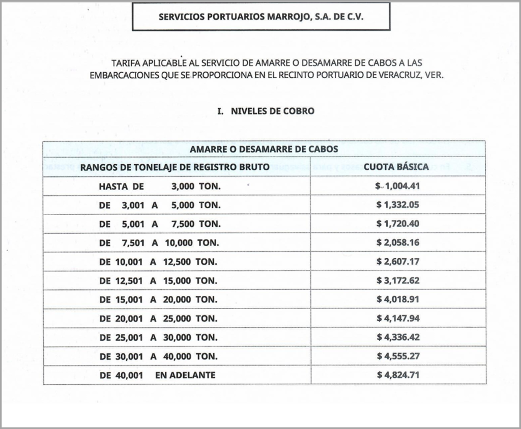 Tarifas Vigentes tarifas vigentes 2026